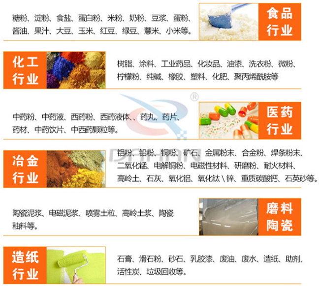 316L振動篩適用范圍 316L振動篩適用范圍