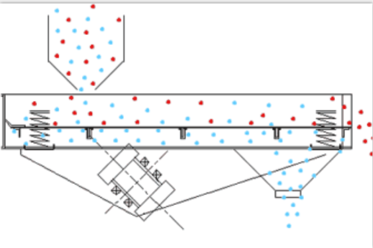 直線振動(dòng)篩篩分物料 直線振動(dòng)篩篩分物料