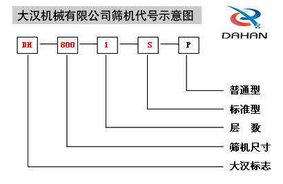 振動(dòng)篩型號(hào) 振動(dòng)篩型號(hào)