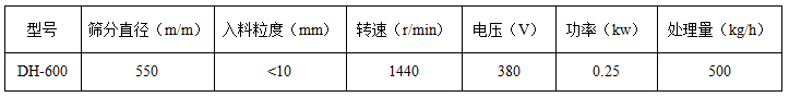 600mm振動篩技術參數 600mm振動篩技術參數
