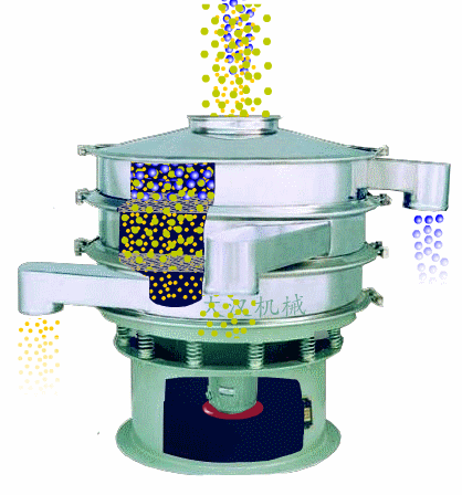 全不銹鋼振動(dòng)篩工作原理 全不銹鋼振動(dòng)篩工作原理
