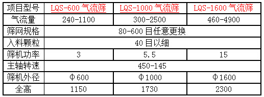 1000立式氣流篩技術(shù)參數(shù) 1000立式氣流篩技術(shù)參數(shù)