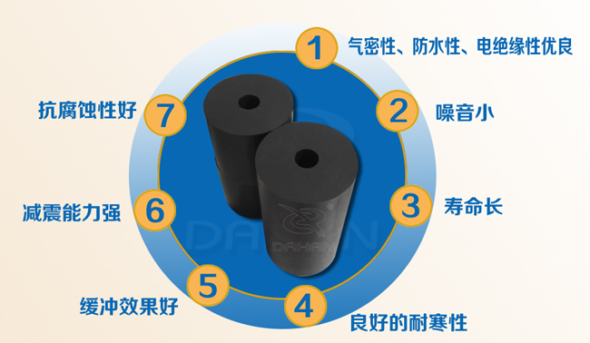 振動(dòng)篩橡膠彈簧特點(diǎn) 振動(dòng)篩橡膠彈簧特點(diǎn)