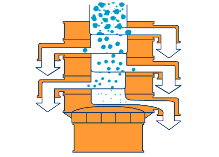 800型全不銹鋼振動篩主要工作原理利用振動電機與篩網(wǎng)網(wǎng)孔的大小不同進行分級篩選。