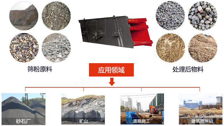 圓振動(dòng)篩適用于砂石廠,礦山、煤炭、采石場(chǎng)等行業(yè)以及物料篩分前后對(duì)比圖展示。