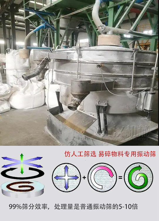 圓形搖擺篩物料運動軌跡為左右搖晃式，與傳統(tǒng)人工篩分相似；篩分精度高。
