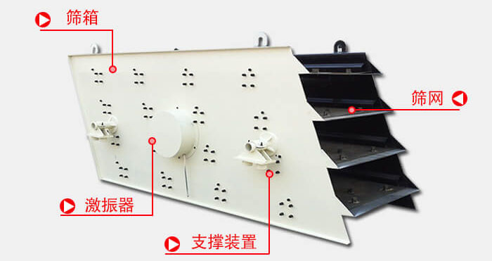 圓振動(dòng)篩由偏心式激振器、篩箱、電動(dòng)機(jī)、底座及支承裝置組成。