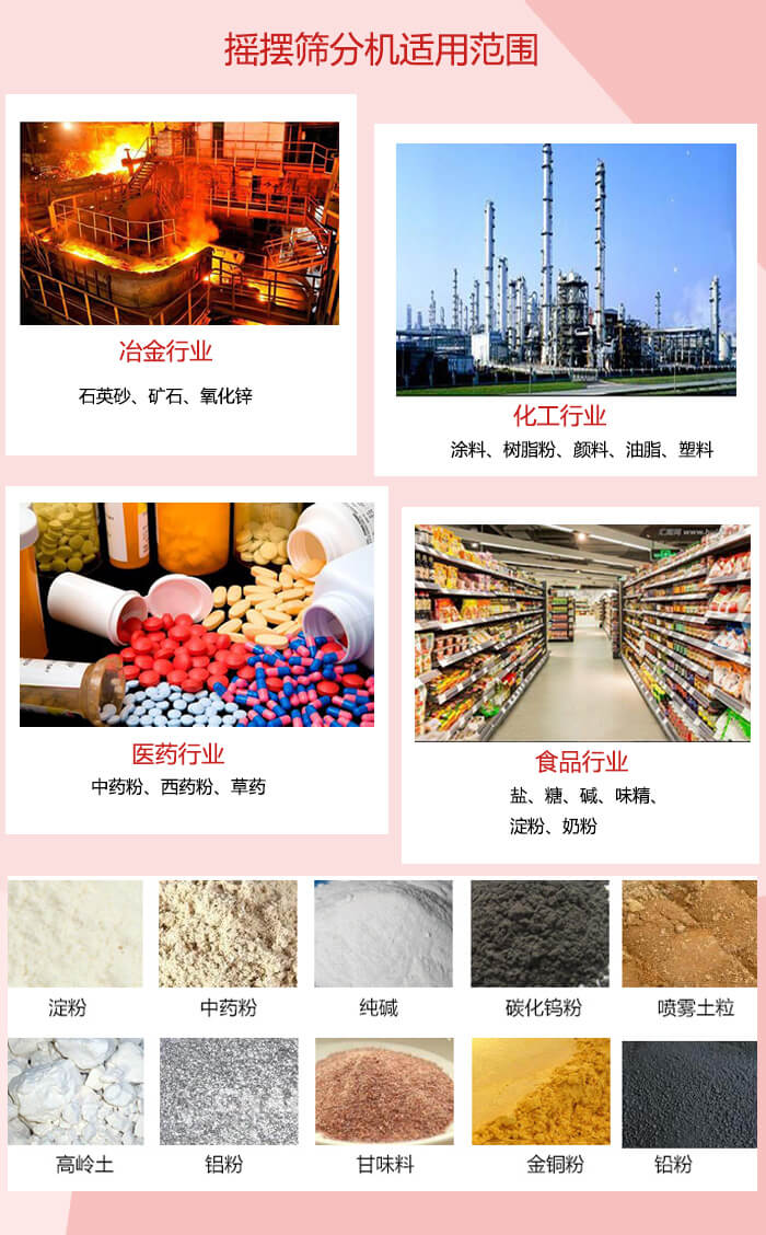 搖擺篩分機(jī)適用于：冶金化工，醫(yī)藥，食品等行業(yè)展示圖