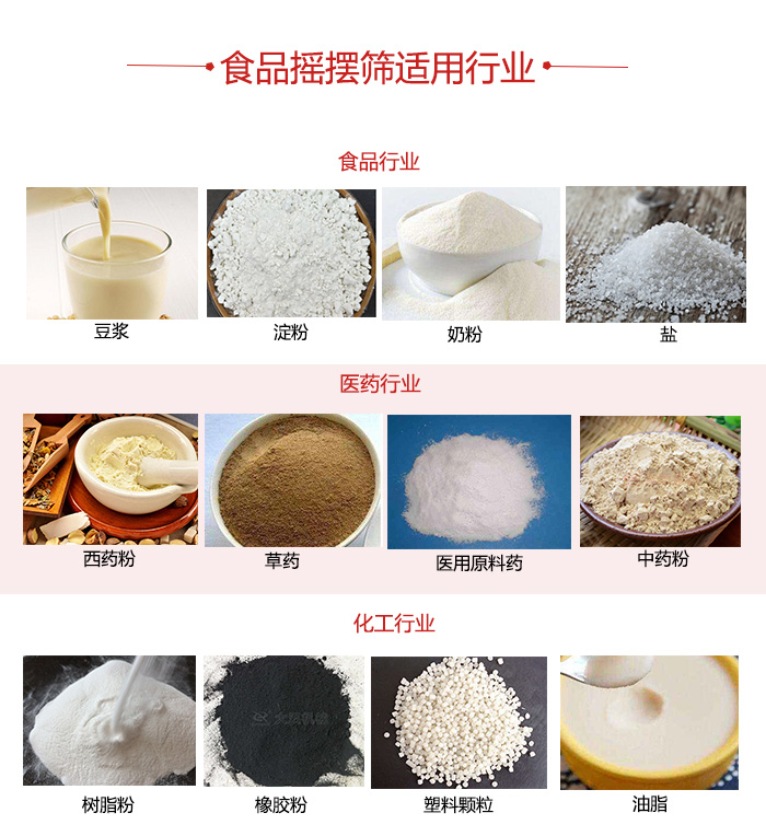 食品搖擺篩適用行業(yè)：食品，醫(yī)藥，化工等行業(yè)展示圖