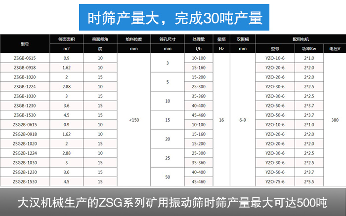 石油焦振動(dòng)篩